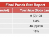 Compubox 拳击统计数据：凯蒂·泰勒-阿曼达·塞拉诺II