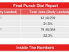 CompuBox 统计：吉尔伯托·拉米雷斯-克里斯·比拉姆-史密斯