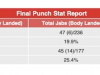 Compubox 技术统计：杰伦·恩尼斯-凯伦·楚克吉安 II