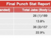 Compubox 拳击统计数据：奥沙奎·福斯特-罗布森·康塞桑