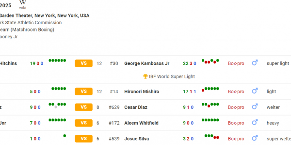 据Matchroom报道，埃内斯托·梅尔卡多受伤，他将不能参加6月14日周六在麦迪逊的赛事