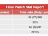 Compubox 拳击统计数据：奥沙奎·福斯特-罗布森·康塞桑