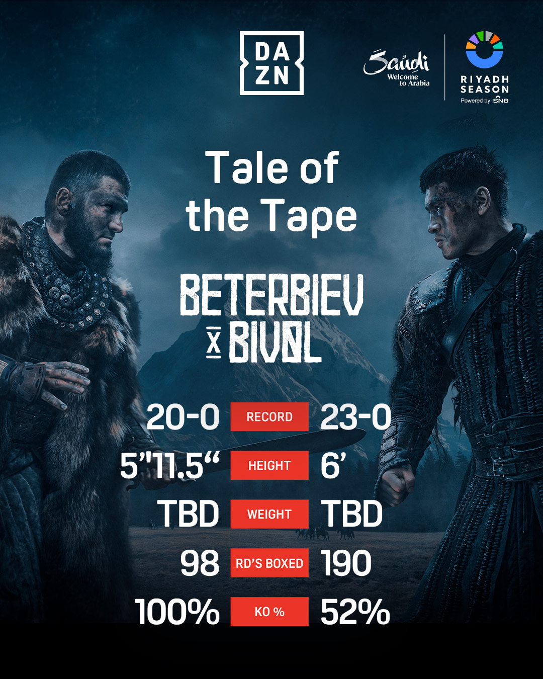 beterbiev-v-bivol-tale-of-the-tape_px0nq8viv2uz1r057zv3p9q0q.jpg